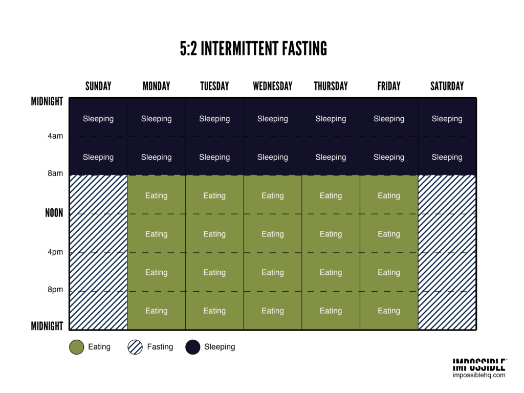 5-2-intermittent-fasting-schedule