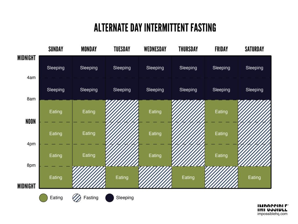 alternate-day-intermittent-fasting-schedule