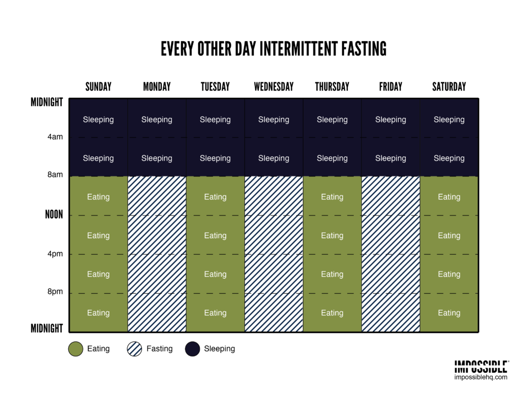 every-other-day-intermittent-fasting-schedule