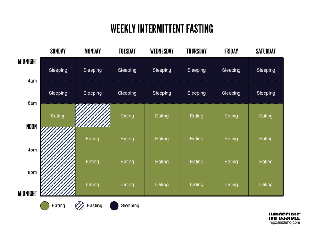 The IMPOSSIBLE Guide to Intermittent Fasting | IMPOSSIBLE