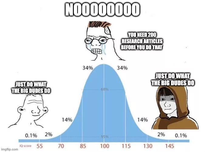 impossible-bell-curve-meme